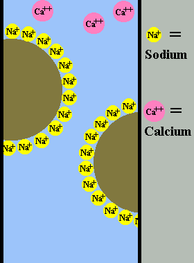 Water treatment - softening process 5