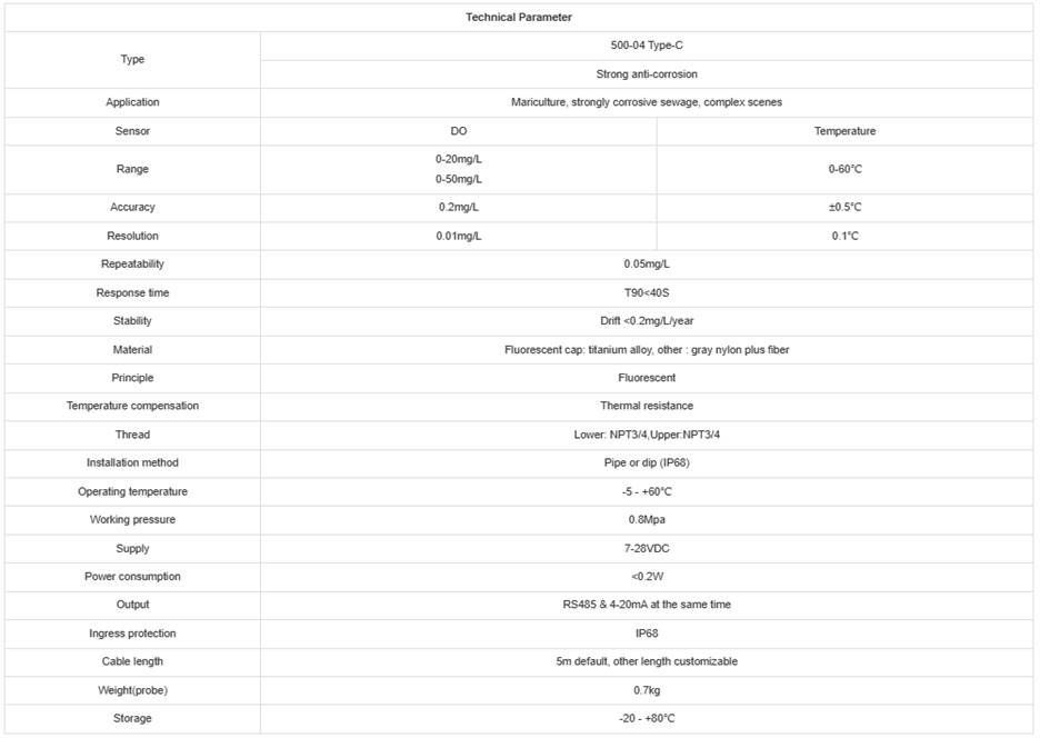 Specifications for a Zero Calibration DO