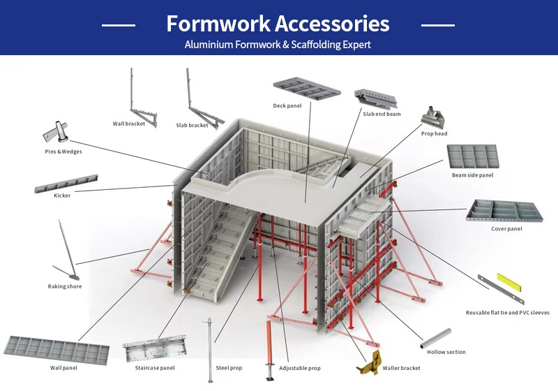 벽체, 슬래브, 기둥 및 콘크리트 기둥용 현대적인 디자인의 조절식 모듈형 알루미늄 거푸집 1