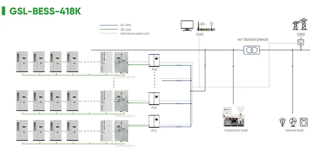 GSL-ENERGY-Liquid-Cooling-Battery-BESS-418kWh-GSL- (3)