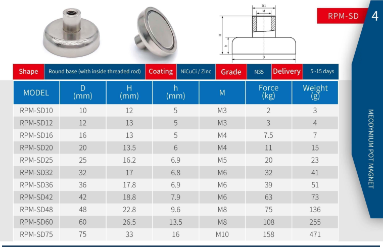 counterbore pot magnets, sink hole pot magnets, screw fix neodymium magnets, industrial cup magnets, nickel plated pot magnets, high temperature pot magnets, custom mountable magnets, automation fixture magnets, workshop holding magnets
