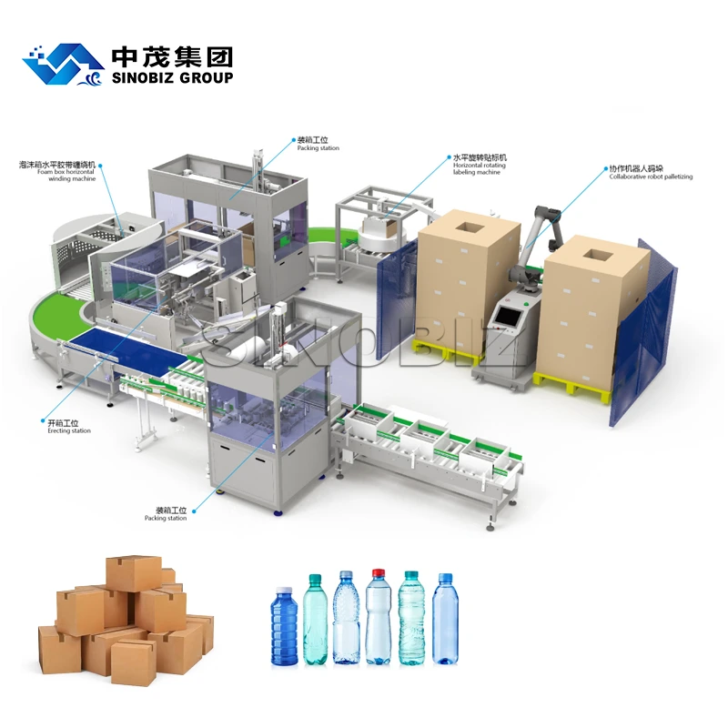 High Speed Full-Automatic Bottle Case Packing  Palletizing Production Line for Food 1