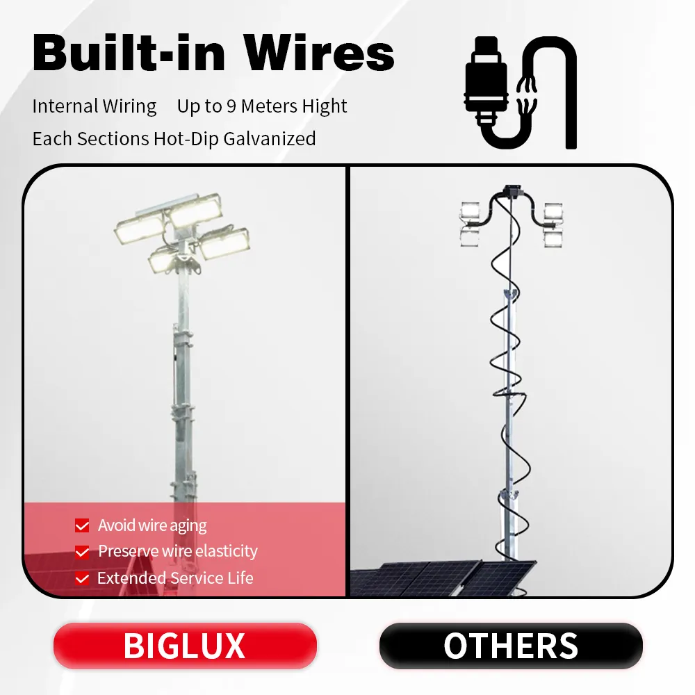 Custom Made Mobile Led Light Tower for Outdoor Parking Lot 5