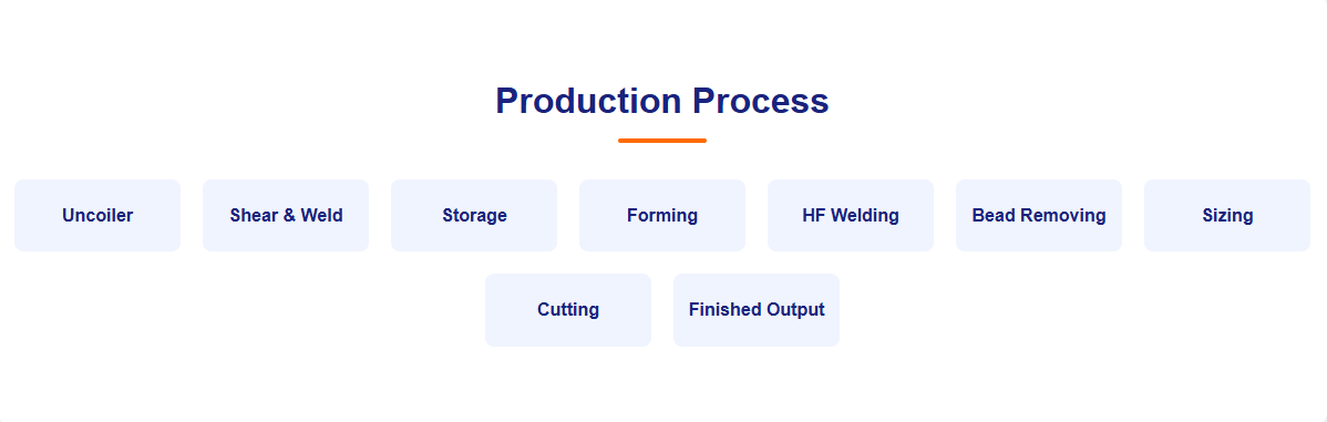 Máquina para fabricar tubos HG219 5
