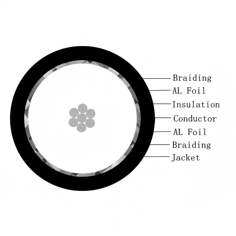 Flexible RG58C/U 50‑Ohm Coaxial Cable, Black PVC Jacket, ~5 mm OD