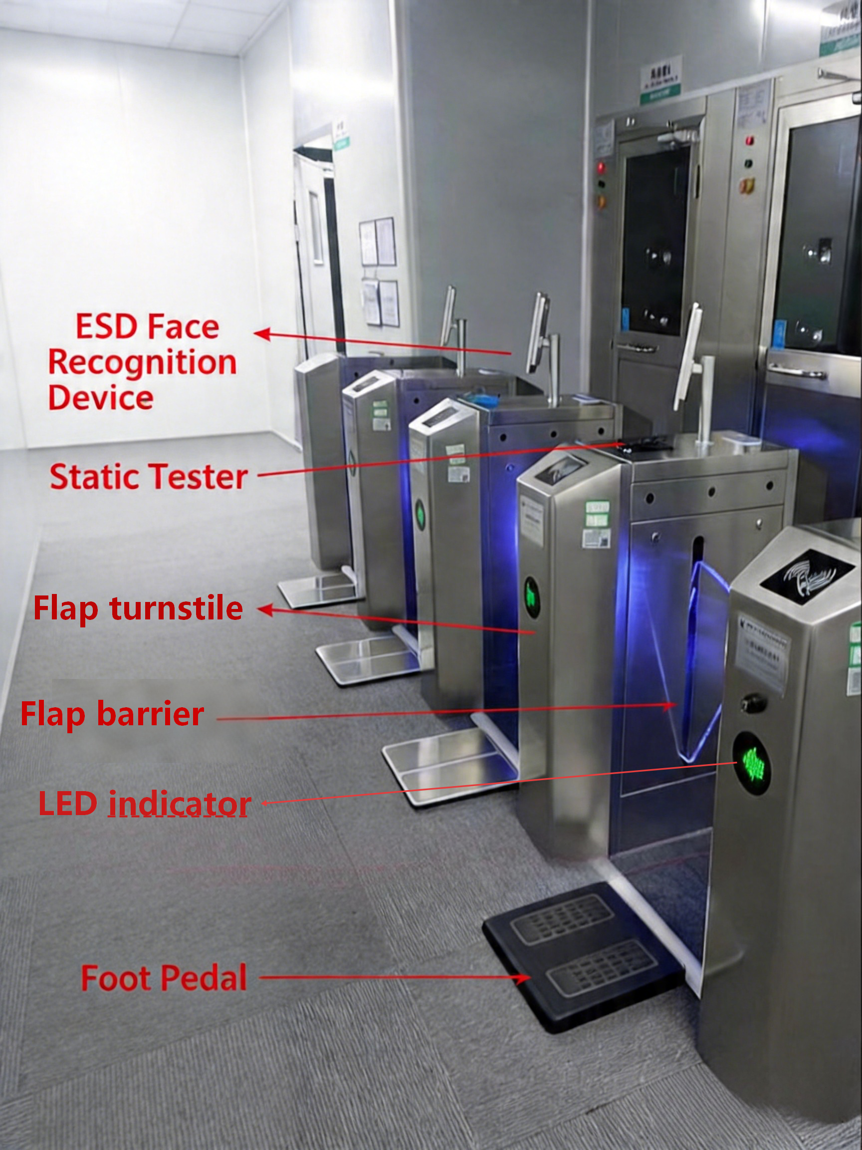Tripod Turnstile Integrated ESD Tester Facial Recognition Access ...