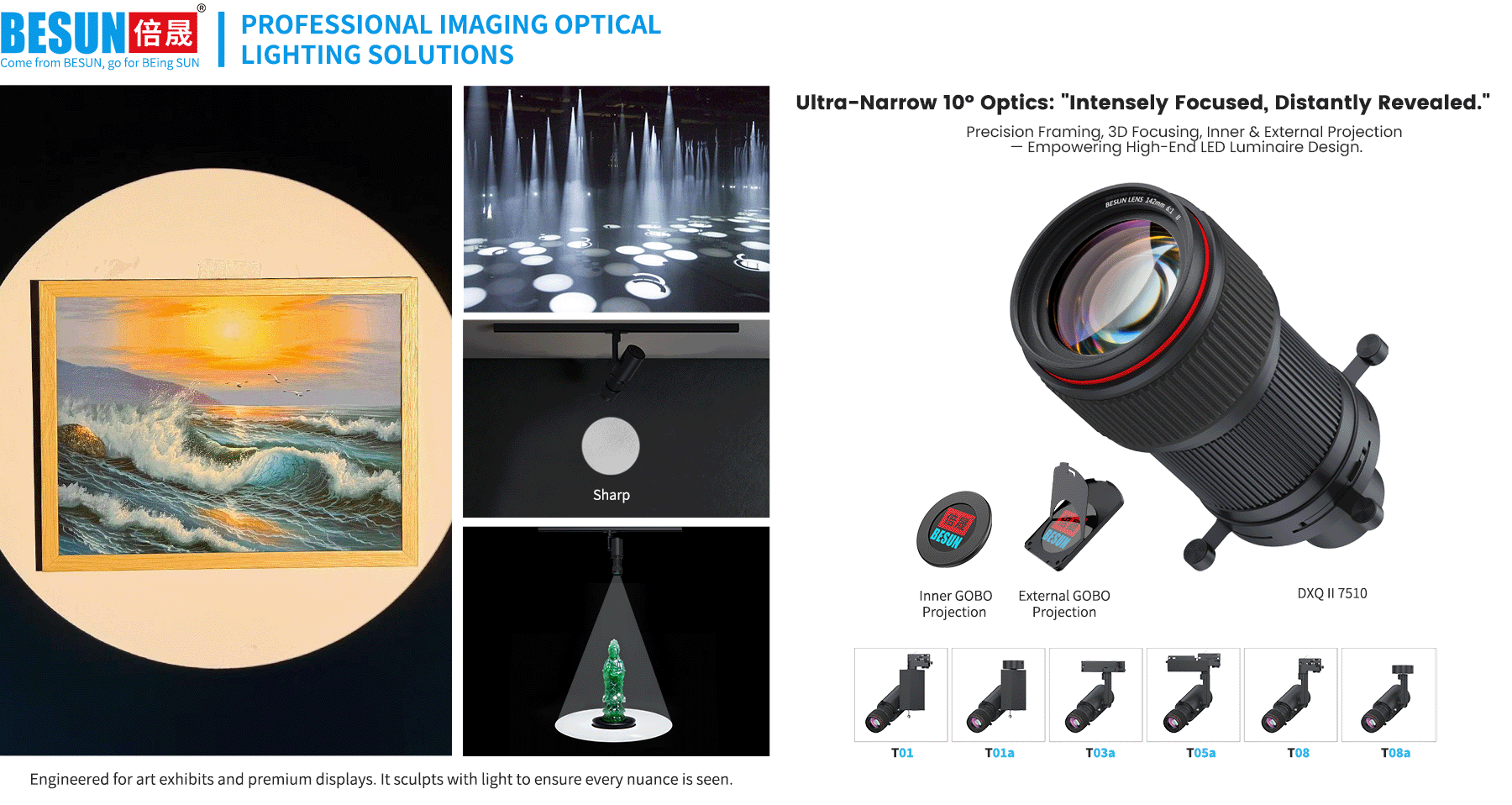 New Product: DXQ II 7510 – Ultra-narrow 10° beam for long-distance focus 1