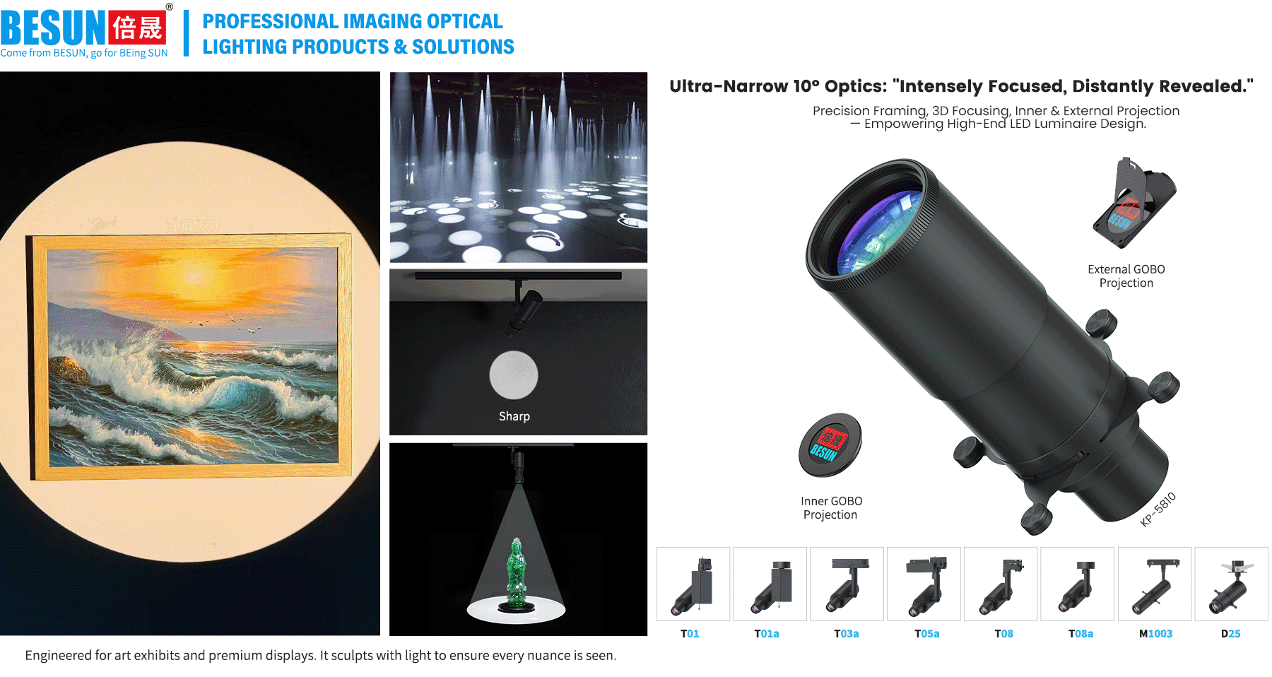 New Product: KP-5810 – Ultra-Narrow 10° Optics, Empowering High-End Display Lighting 1