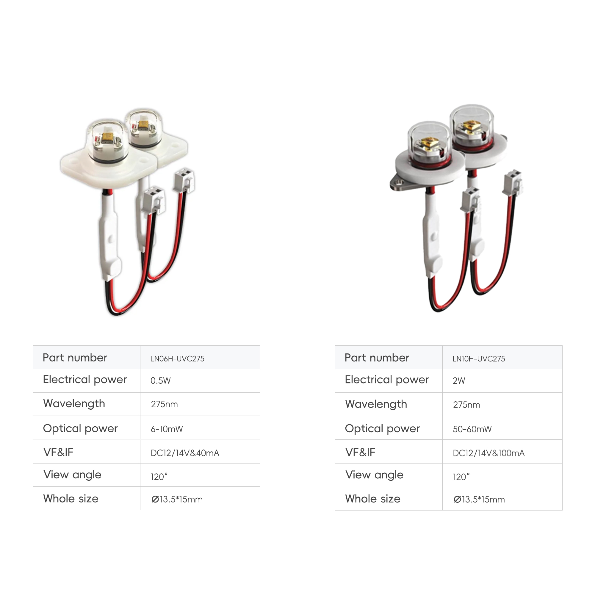 M920 Modul Wasserdichtes LED-Modul Wasserdesinfektions-LED-Modul 3