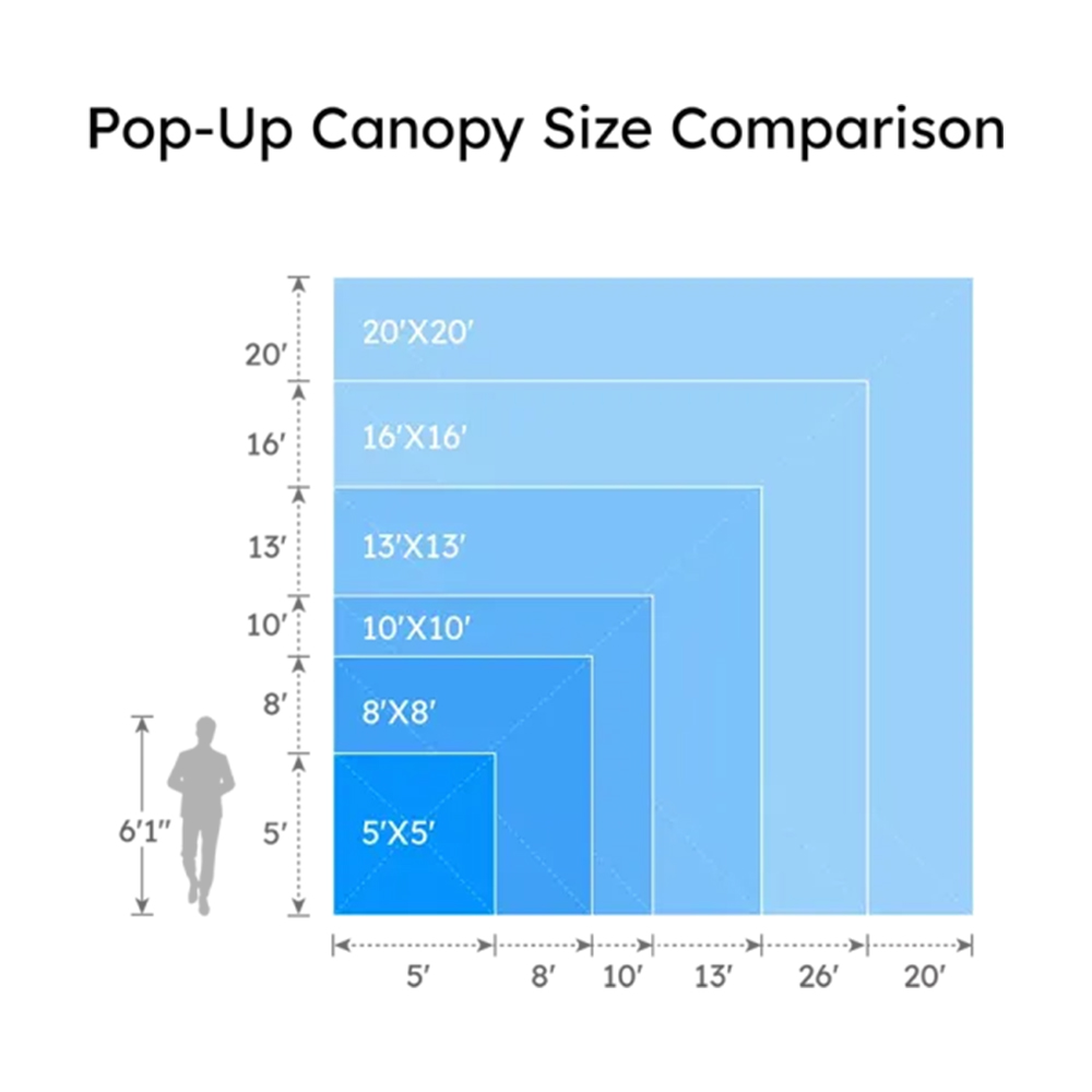 Pop-Up Canopy Size Comparison