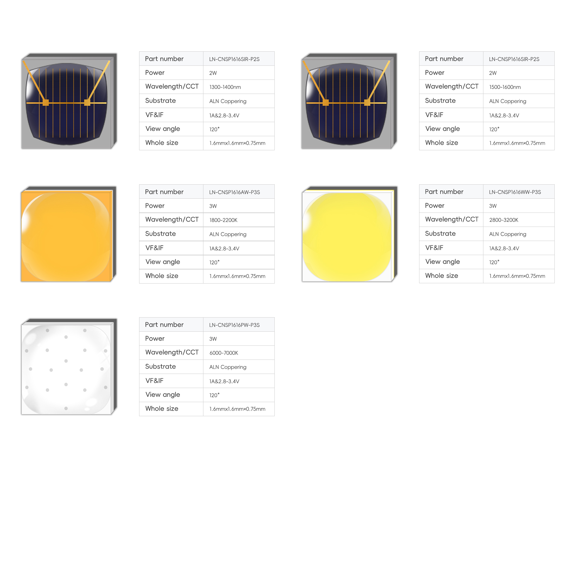 LEARNEW Hochleistungs-LED-Chip 2W/3W, 1800K–7000K, anpassbare Farbtemperatur, 2,8–3,4V, 120° Abstrahlwinkel, Konstantstrom 6