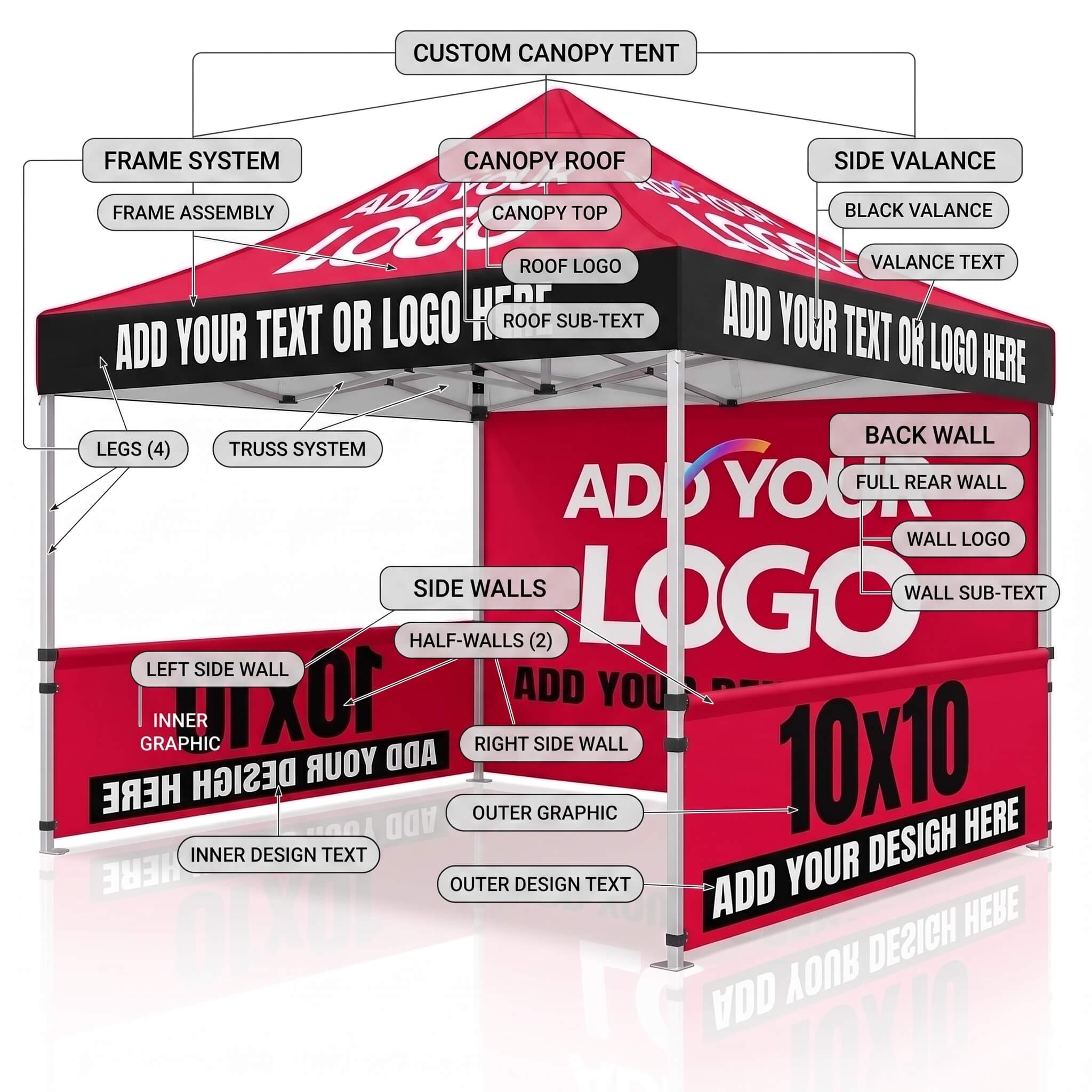 custom-10x10-canopy-tent-parts-and-features-infographic