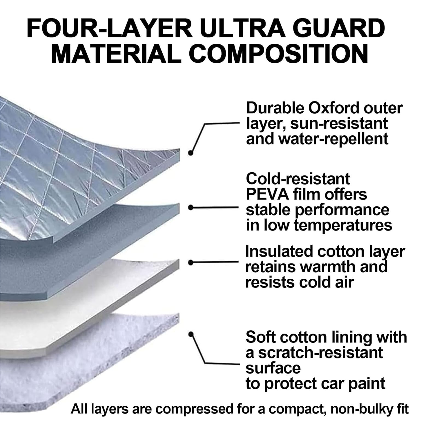 Material