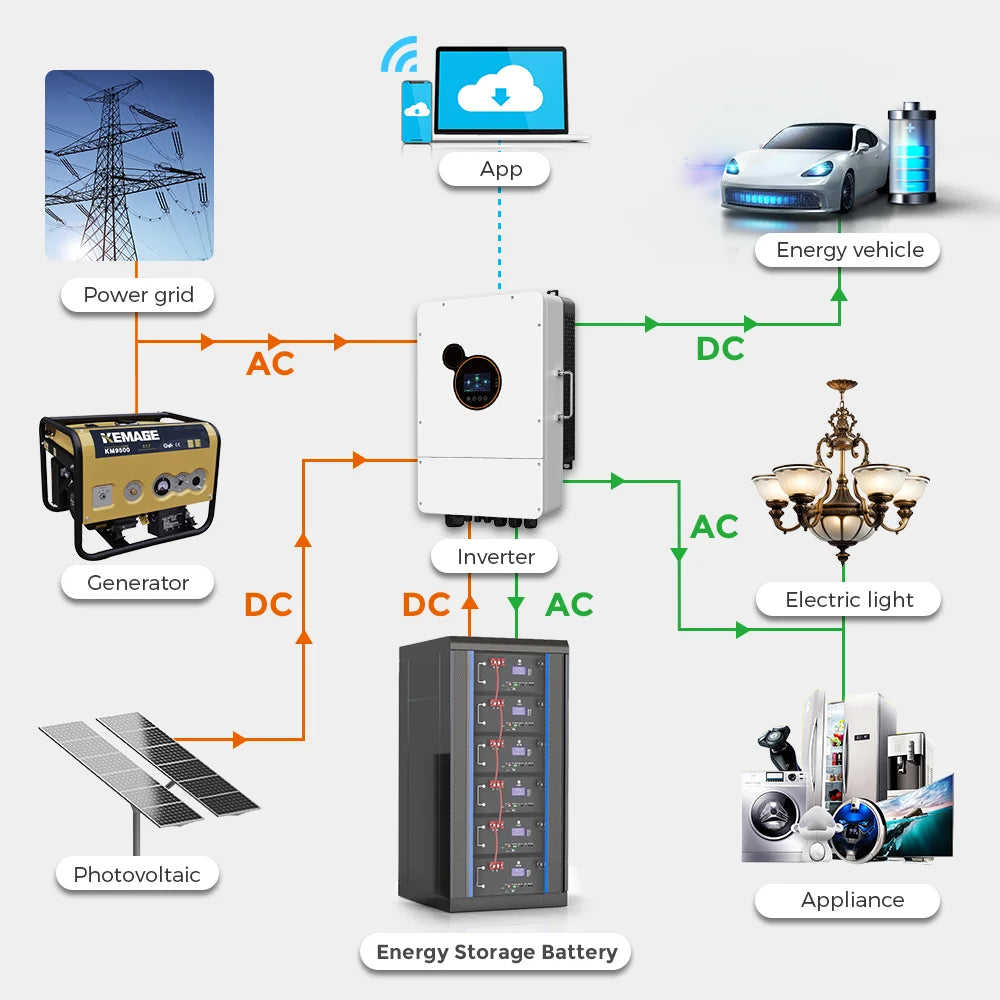 Batería de almacenamiento de energía solar para montaje en rack de 51,2 V, 100 Ah y 5,12 kWh 5