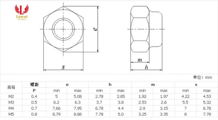 Nuts Manufacturer Customized by Lewei Hardware 7