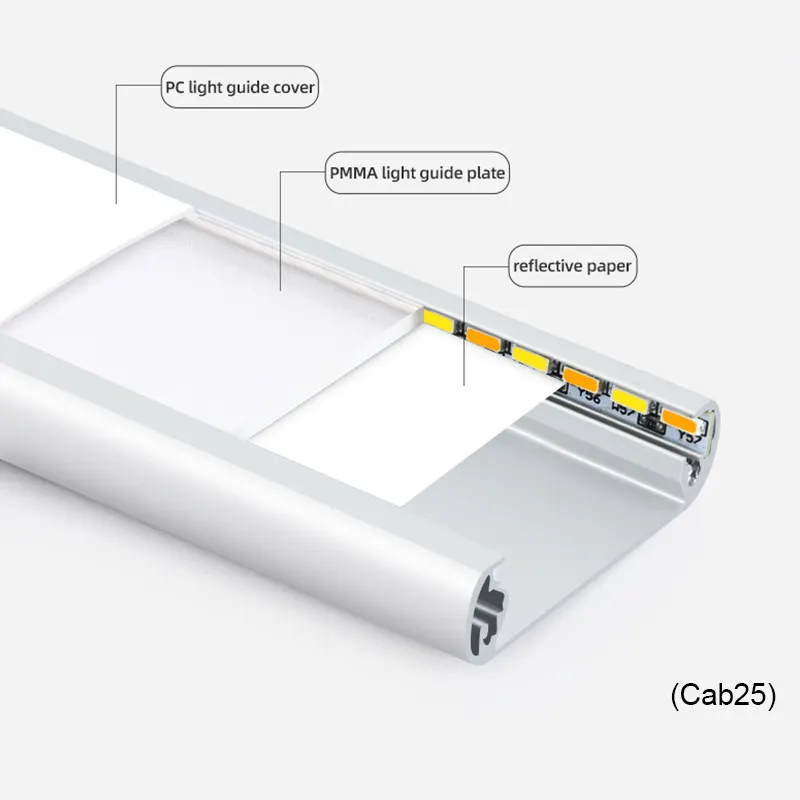 Dimmable Led Under Cabinet Lighting Motion Sensor - at Sale - GO OCEAN 7