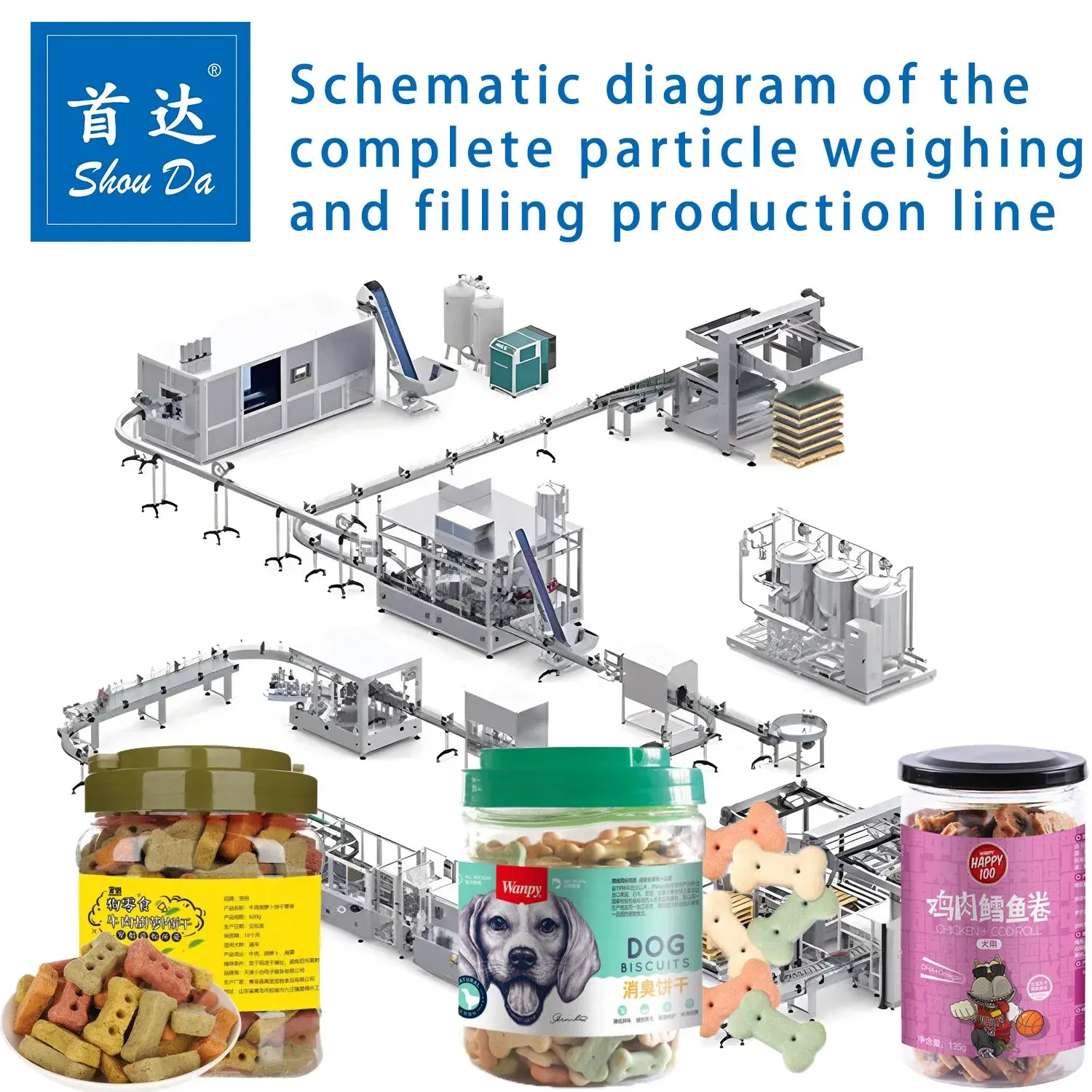 Automatic Snacks Packing Machine 180.00cm * 200.00cm * 180.00cm - - Shouda Machinery 6