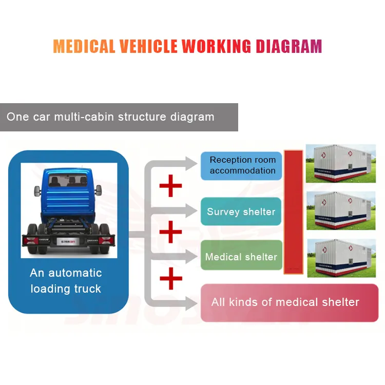 Mobile Medical Unit by SINOSWAN 4
