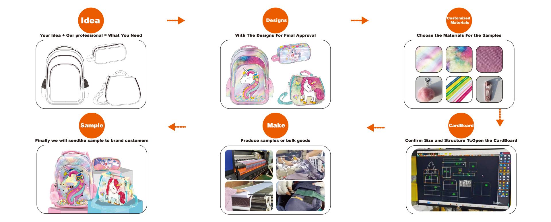 Fsy Custom Logo Outdoor Casual Youth Backpack With Gradiennt Color Large Capacity Lightweight Student Schoolbag Women Travel Bag 12