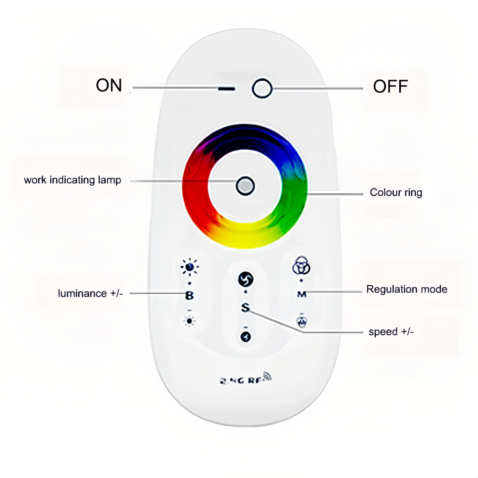 GO-RGB-2.4G LED RGB touch remote controller, 2.4G wireless control, DC 12-24V, max 6A per channel, 216W/432W output, 20m distance, battery powered.