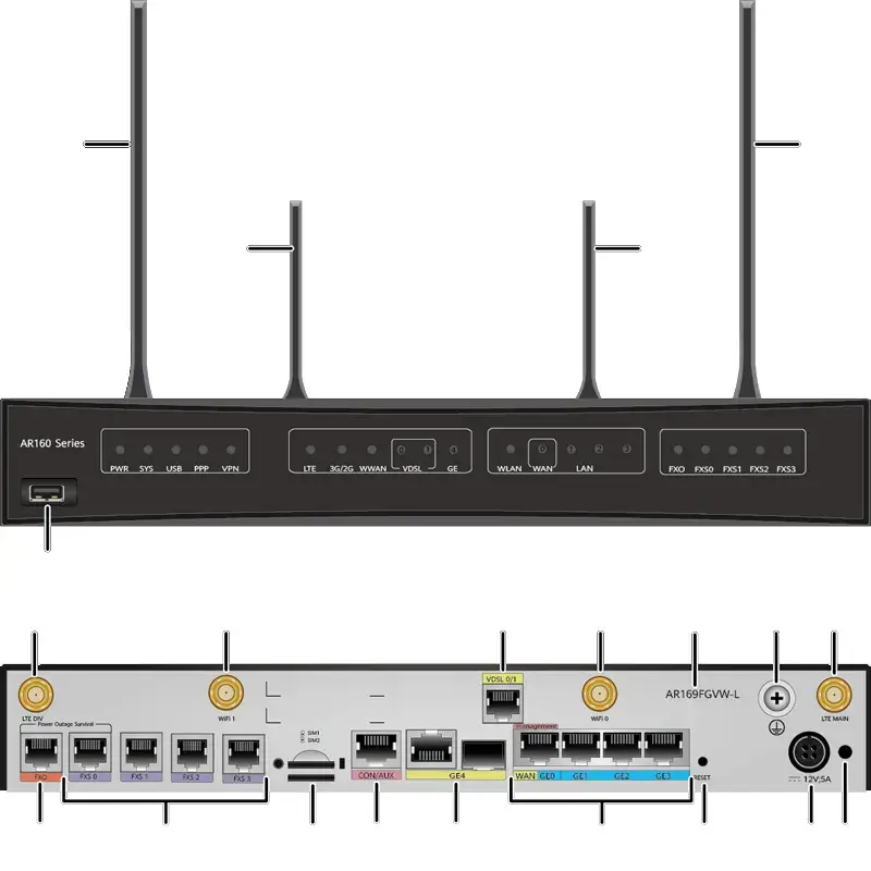Router Supplier Hw by INI 4
