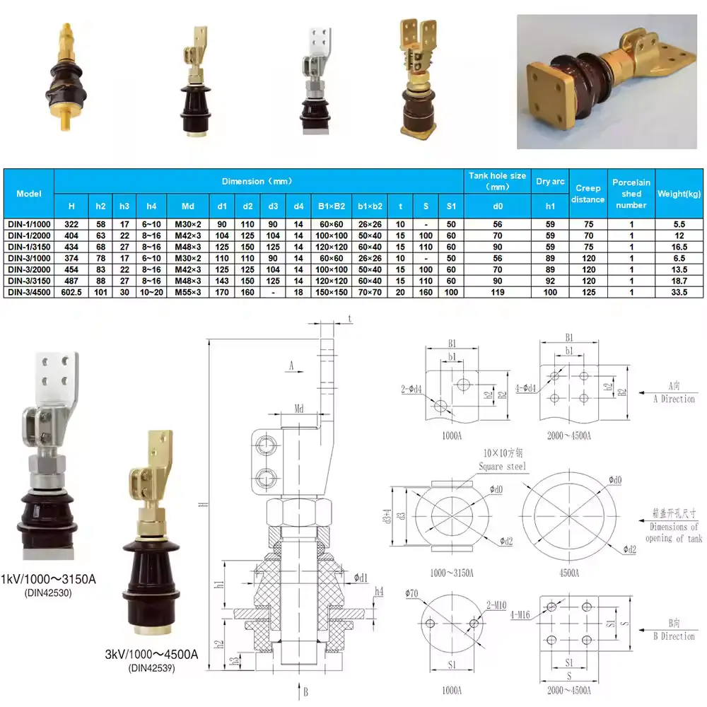 Medium Voltage Bushing ANSI/EN/DIN/AS Standard by SHZHEL 4