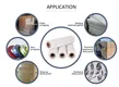 New Eco Packing Tape Series 5