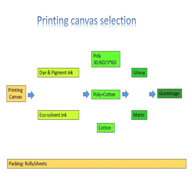 Factory Direct Glossy Sticker Paper 7