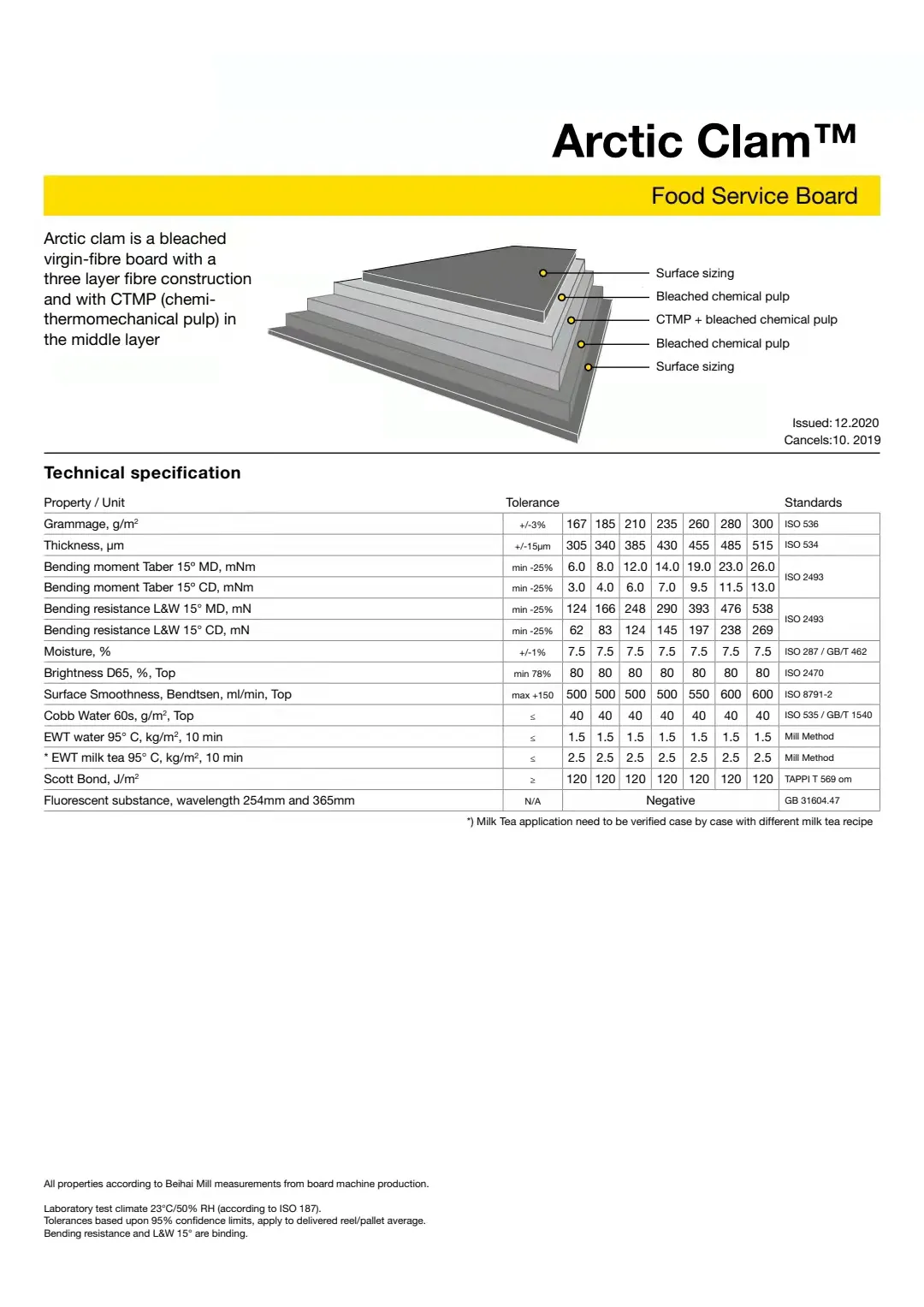 Factory d'emballage Zhejiang Haimusuppliers 5