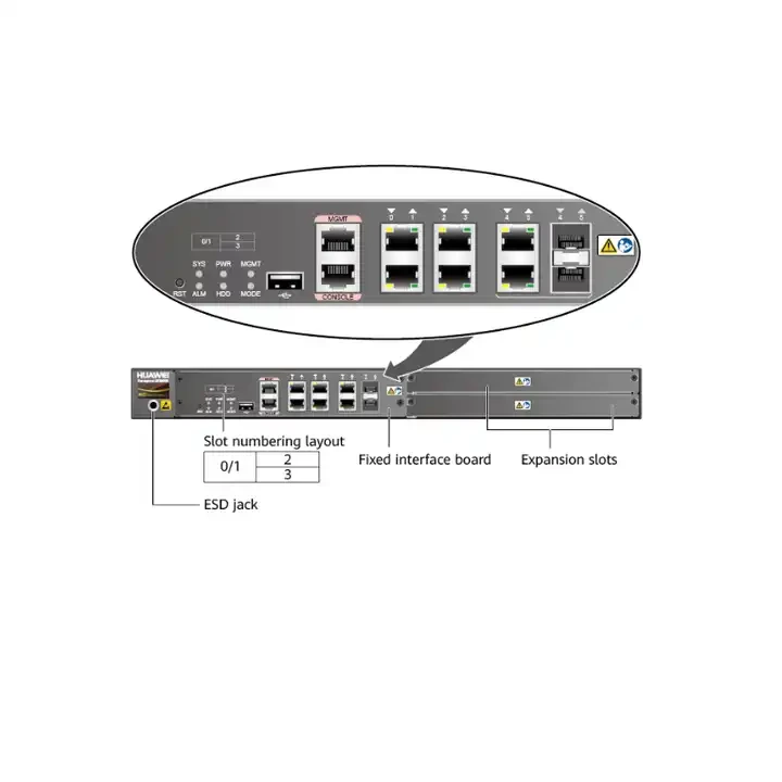 Network de nouvelle génération USG6000 Série USG6306 USG6308 USG6330 USG6350 USG6360 1