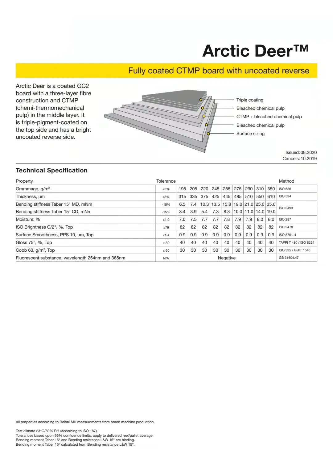 Factory d'emballage Zhejiang Haimusuppliers 4