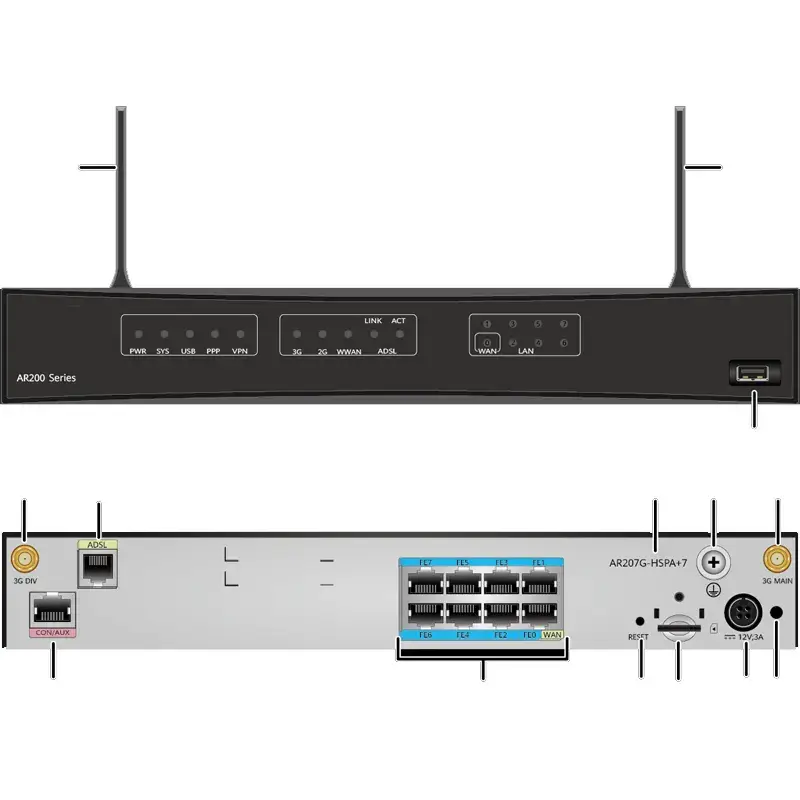 Router Manufacturer Enterprise Router Wholesale - INI 3
