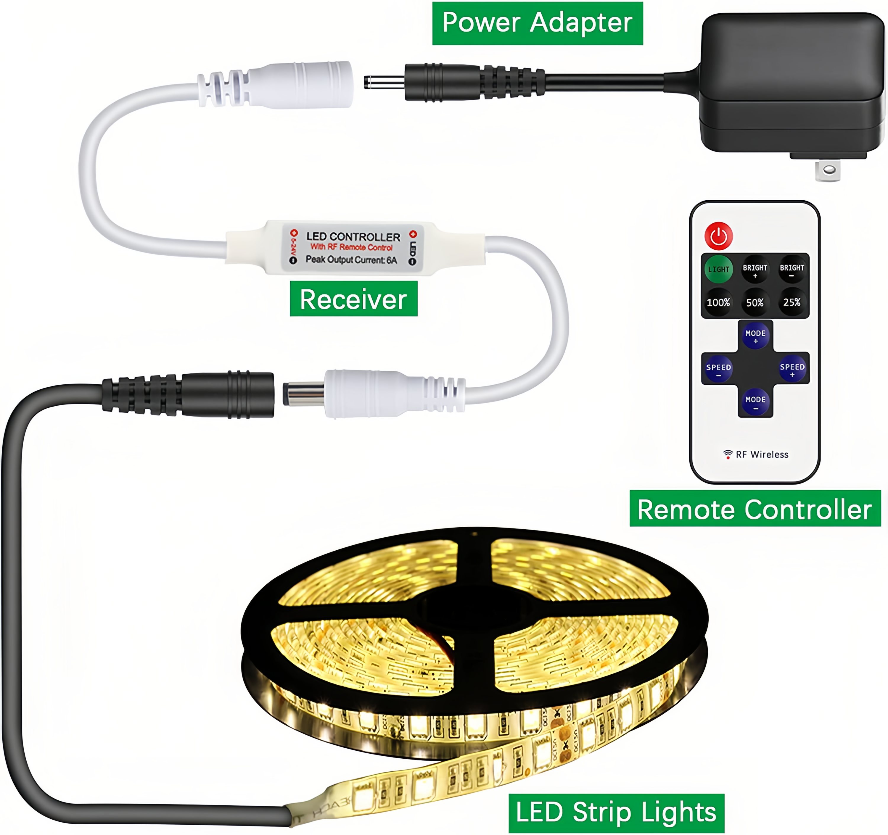 GO-RF11KK-DC LED Remote Remote Remote controlador con 11 teclas, entrada DC 5-24V, salida máxima 6A, control inalámbrico de 10 m, atenuador LED compacto para luces de tira