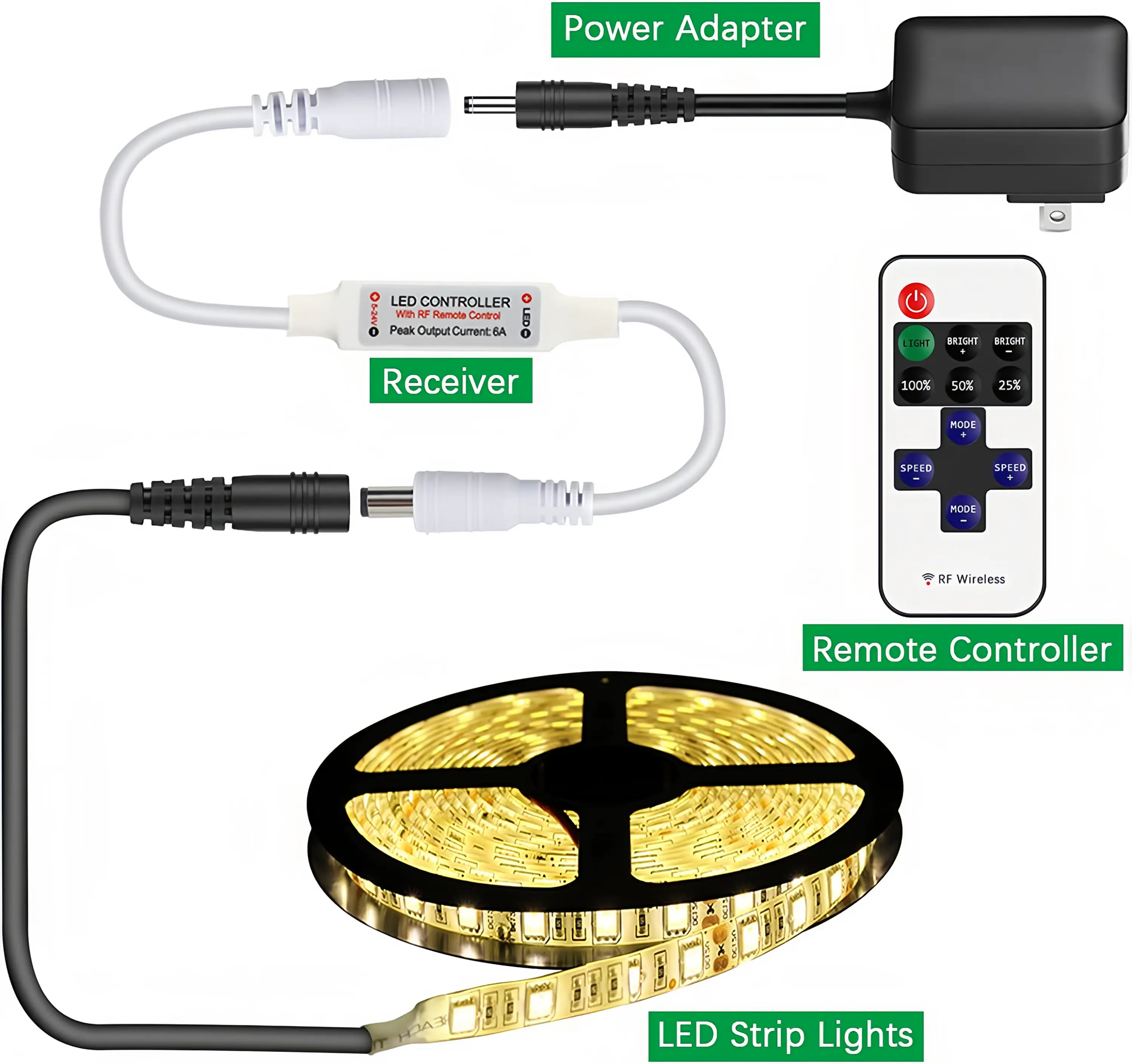 For Different Industries Led Stripe Cob Remote Control by GO OCEAN 7