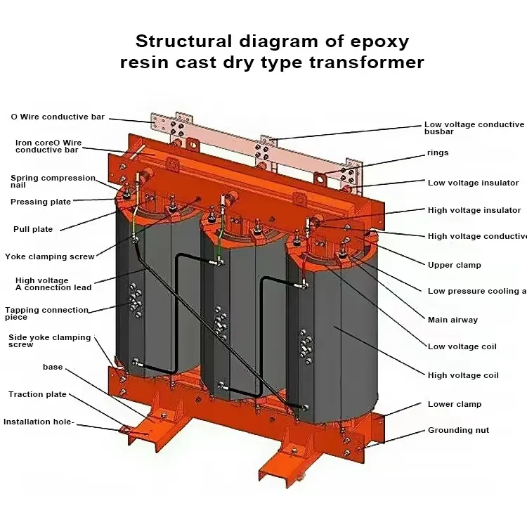 Electrical Transformers for Sale 11kv - - SHZHEL 4