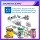 Factory Price Automatic Pouch Packing Machine Automatic Pouch Packing Machine Company 5