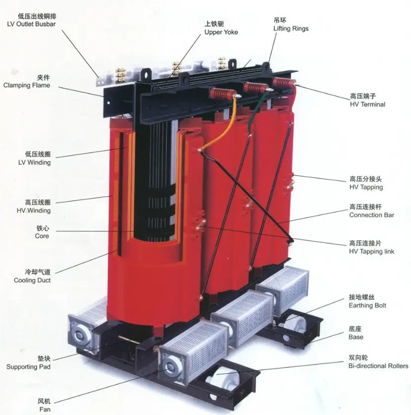 Dry Type Transformer Manufacturer Dry Type Transformer Wholesale - SHZHEL 3