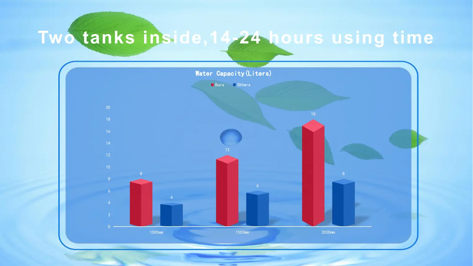 Water Vapor Sourcing Platform Water by SEFIRE 7