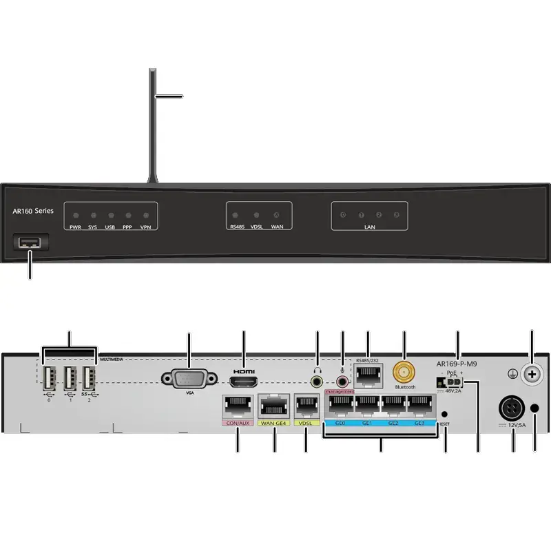 Wireless Router AR169-P-M9 by INI 4