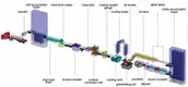 Color Coating Line China Yessuppliers 7