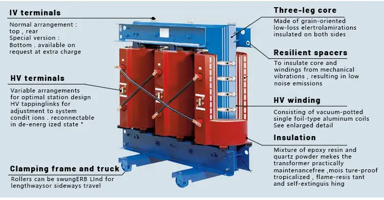 Dry Type Transformer Manufacturer Dry Type Transformer Wholesale - SHZHEL 4