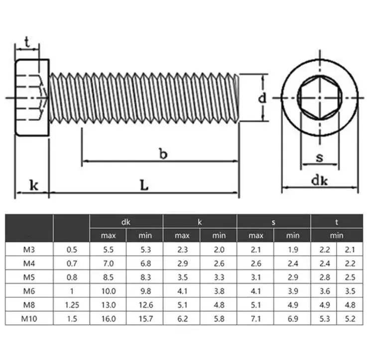 Top Screws Manufacturer 7