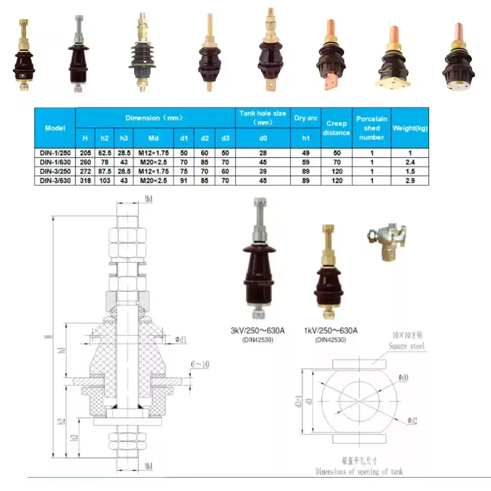 Medium Voltage Bushing ANSI/EN/DIN/AS Standard by SHZHEL 3