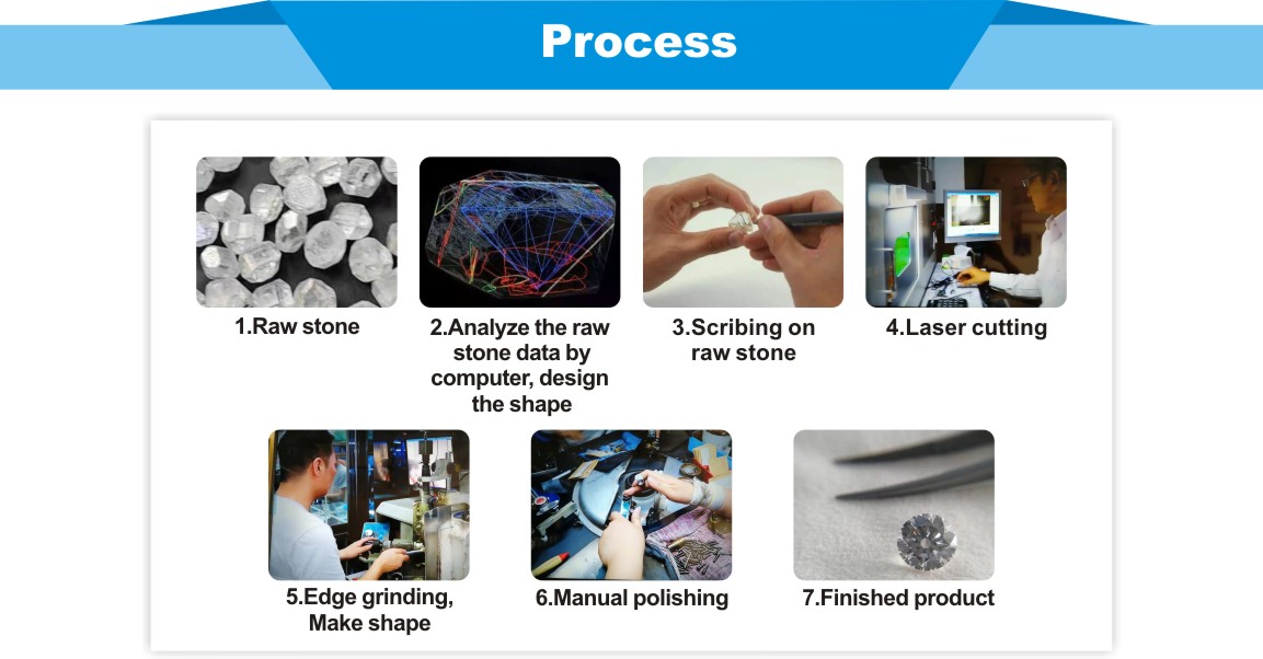 Trendy 2025 Shenzhen 3 Excellent Cut Lab Grown Diamond Price Wholesale <000000> Retailed 12