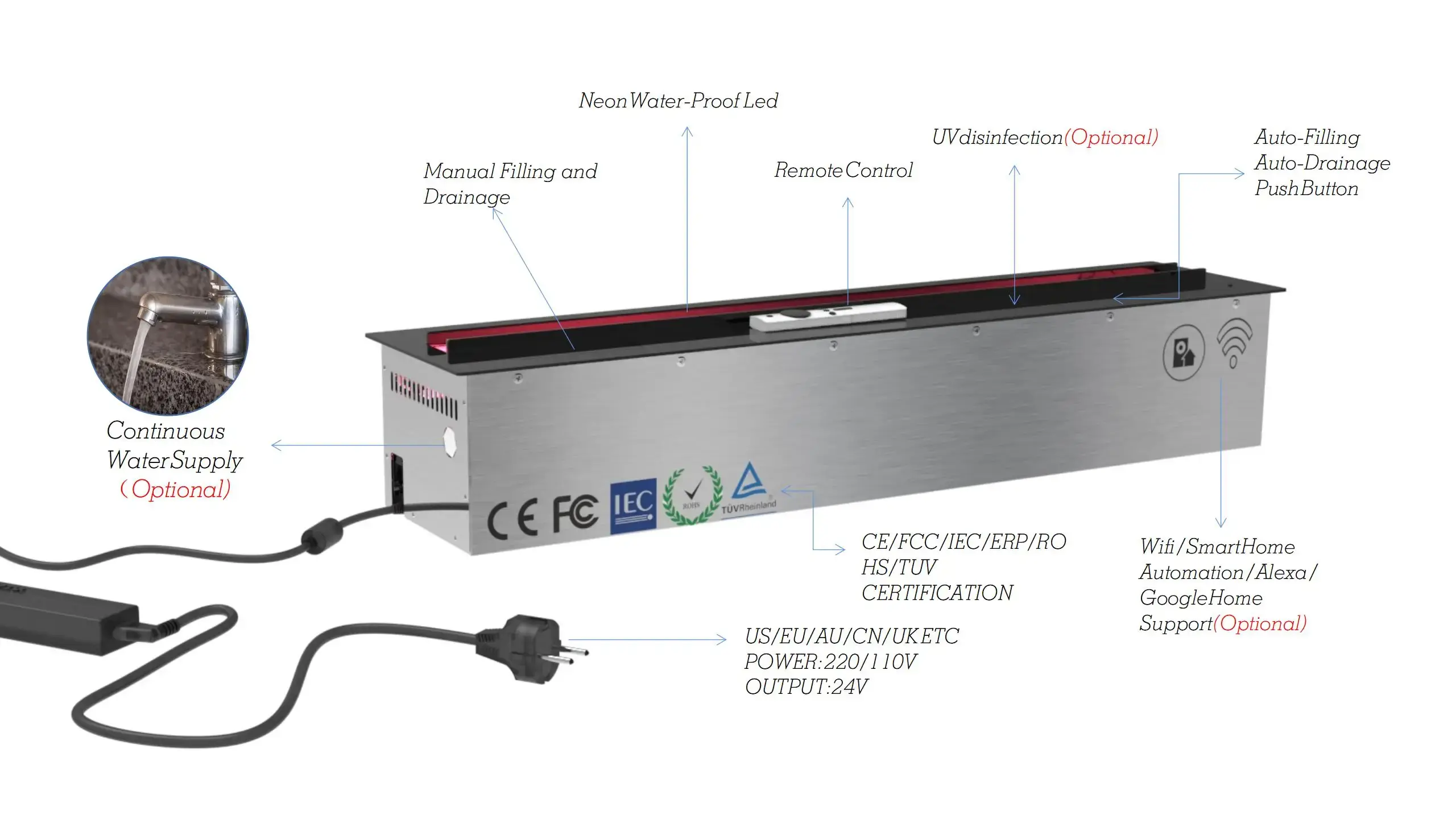 Ethanol Insert Industry Leader Cross Categories Consolidation - - SEFIRE 4