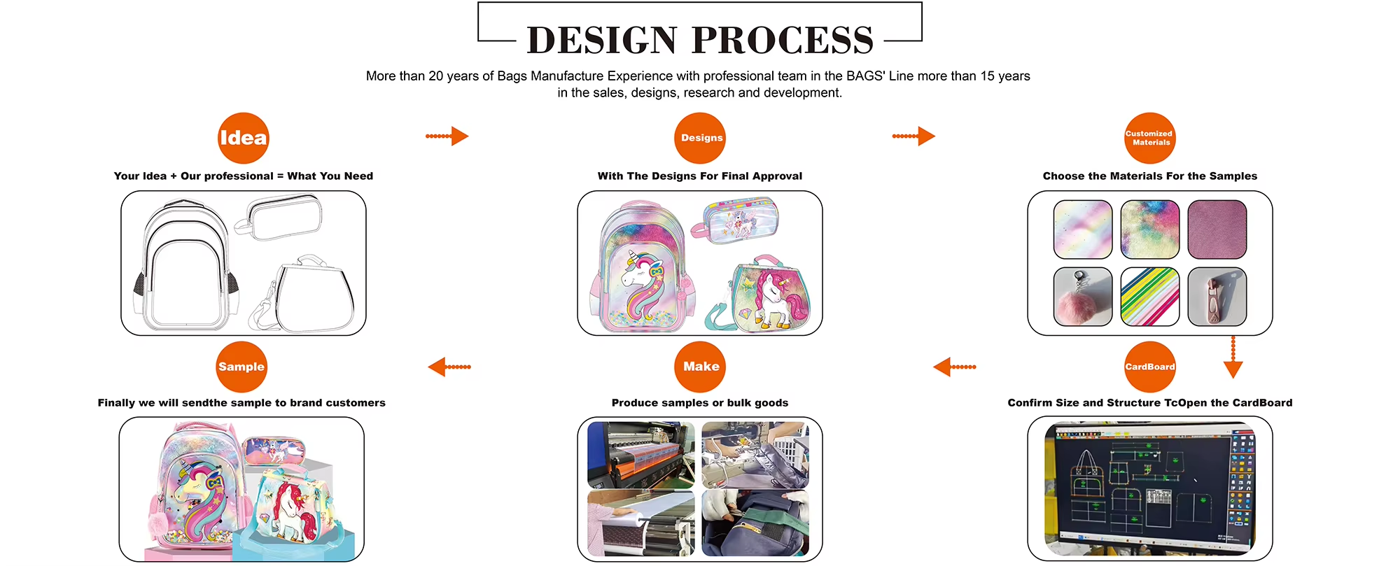 Hot sale Children Cartoon cartoon custom backpack leisure cartoon shoulder bag for student breathable back schoolbag