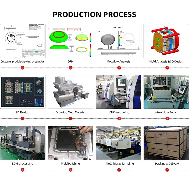Injection Molding Services Injection Molds Wholesale - Newcentury Tooling 7