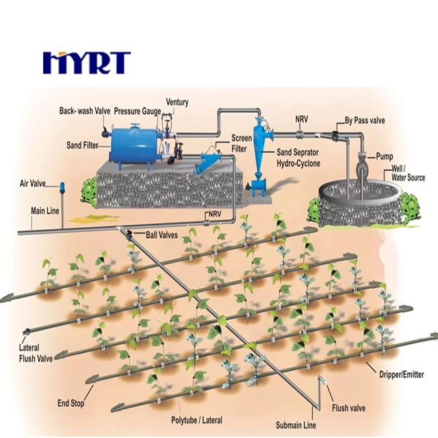 Automatic Farm Drip Irrigation System Design – 16mm PE 1