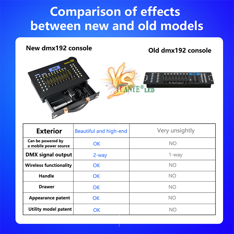 高品質のワイヤレスDMX512コントローラープラグインパワー192チャンネルステージライトDMXコンソールYY-DMX015 9