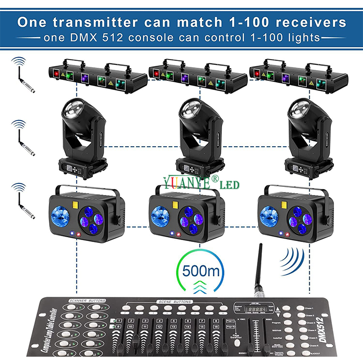 2.4g pengawal dmx512 penerima wayarles dan pemancar untuk rgbw panggung panggung panggung dj cahaya yy-dmx002 8